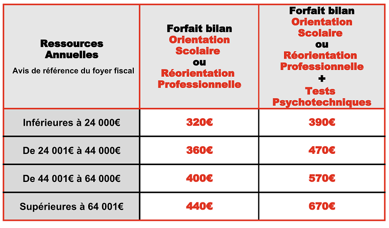 tarifs